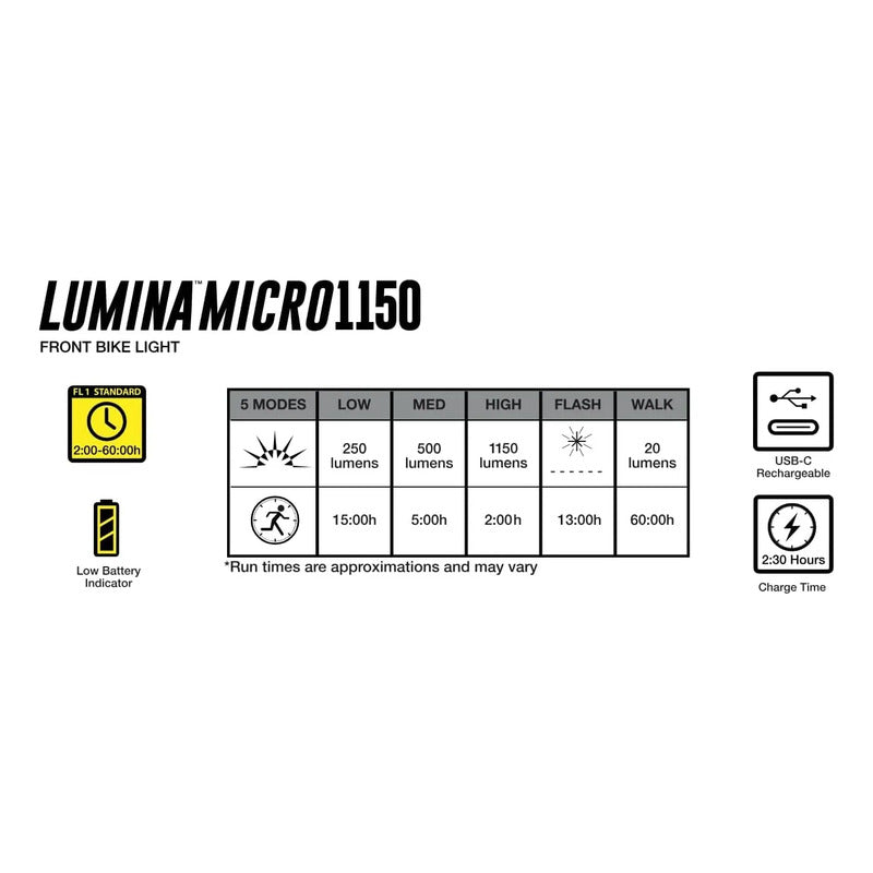 Lampara Niterider Lumina Micro 1150 Para Bicicleta Dvf Ip64 Negro