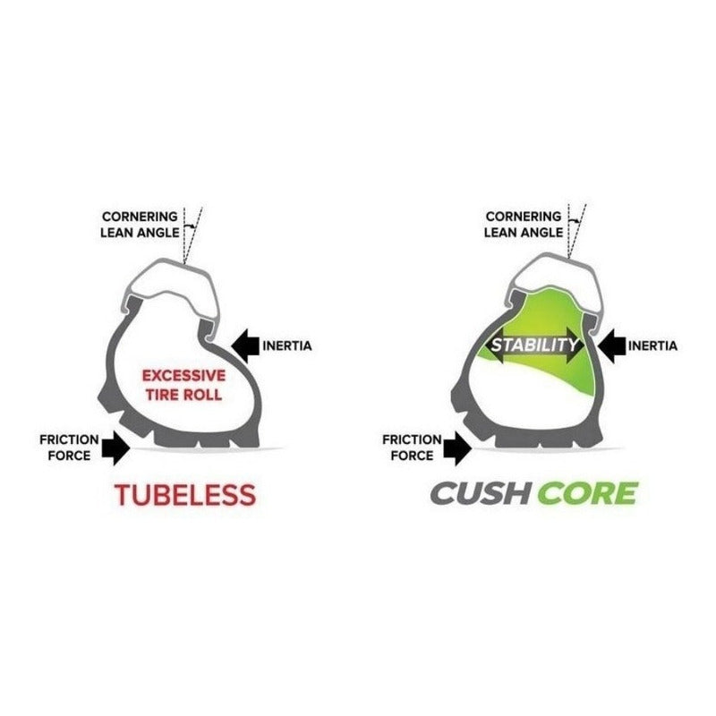 Cushcore Cush Core Pro R29 Para 2 Ruedos Rines