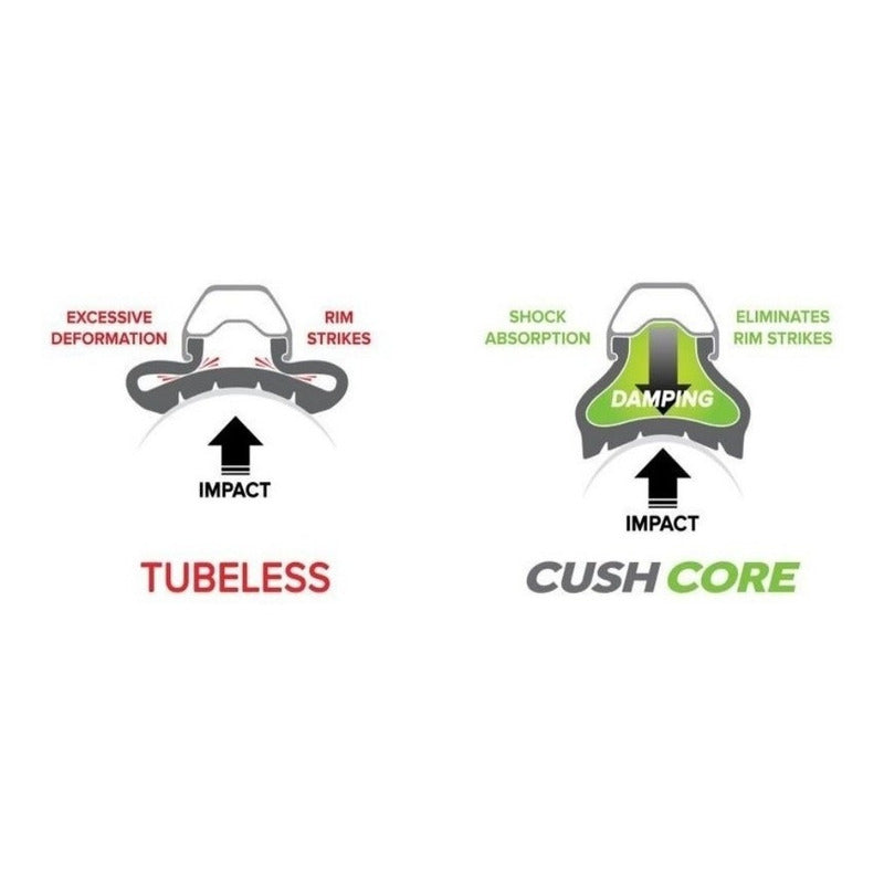 Cushcore Cush Core Pro R29 Para 2 Ruedos Rines